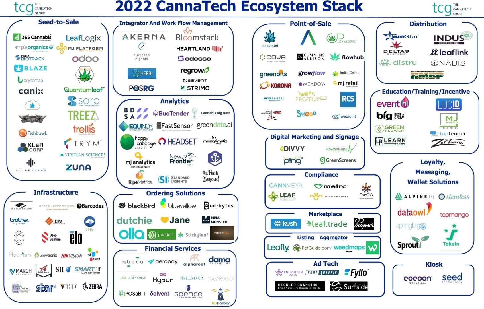 Tech Stack